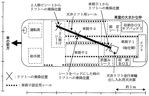 車内の図